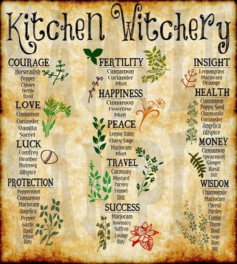 Herbal correspondences in witchcraft